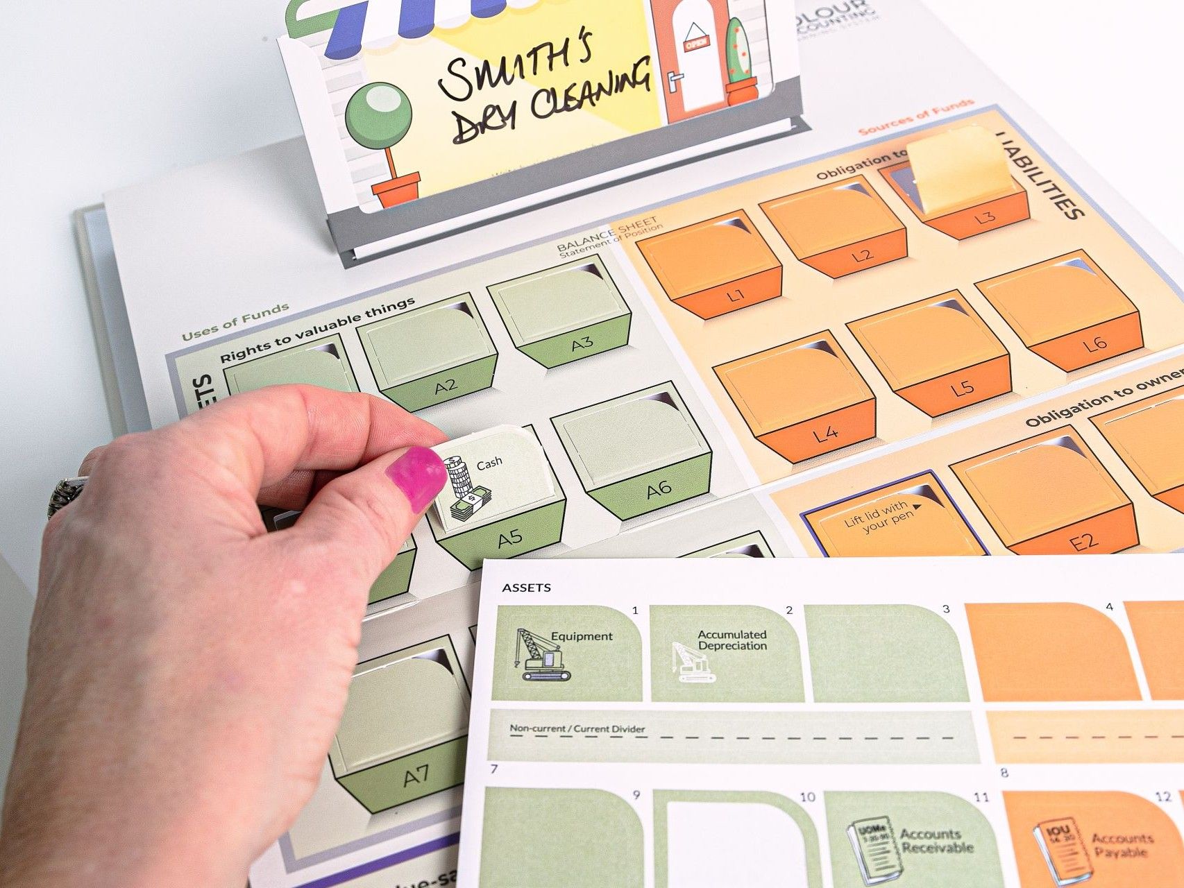 Placing a colour-coded transaction card on the Color Accounting BASIS board